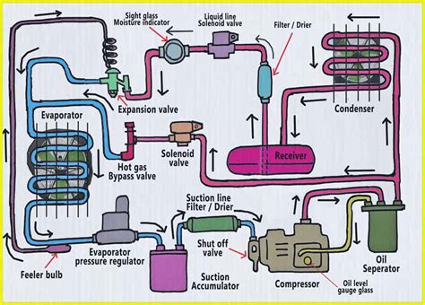 Refrigeration & HVAC Components 